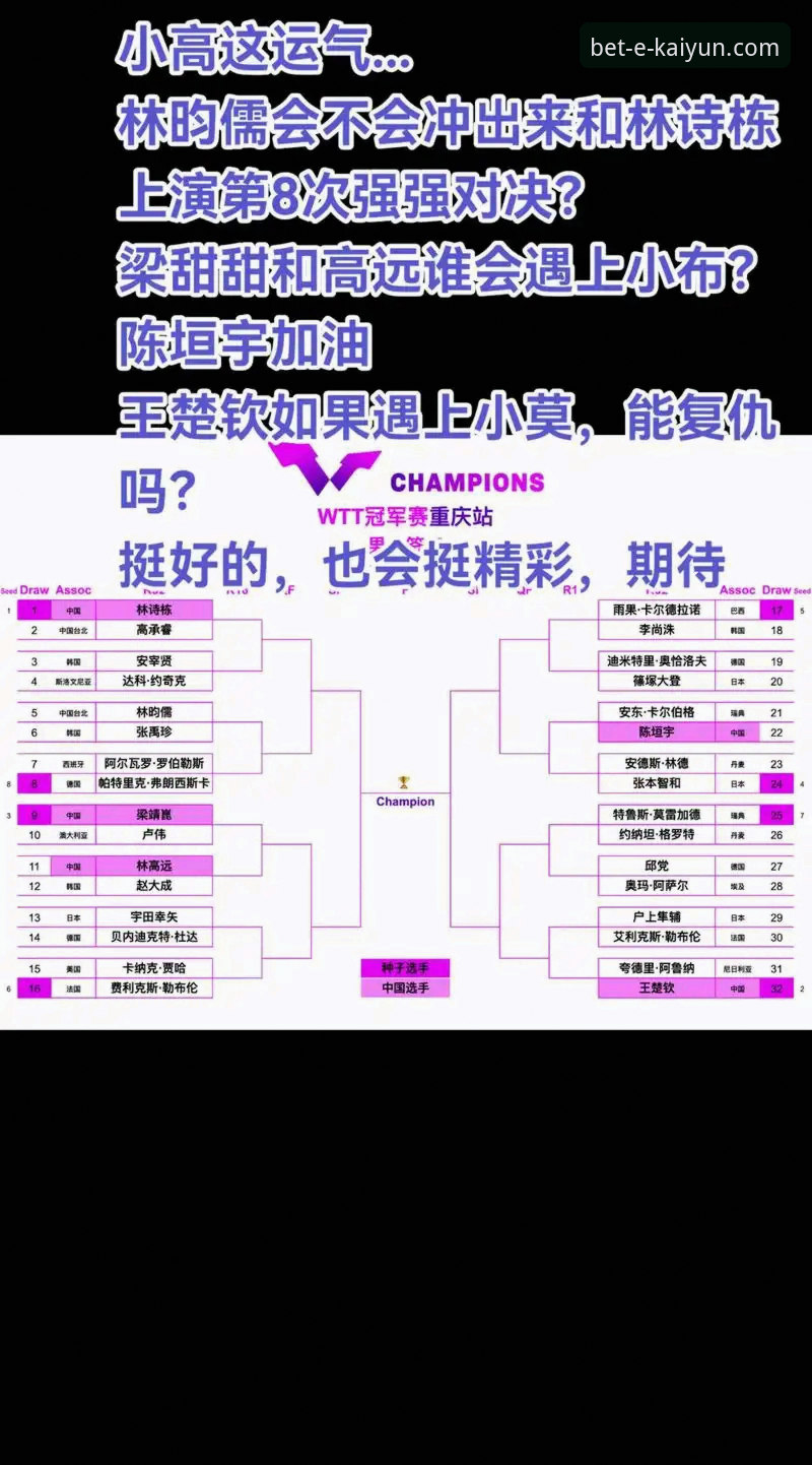 kaiyun押注流畅稳定 WTT重庆冠军赛决赛深度解析:青春风暴与技术流派的碰撞